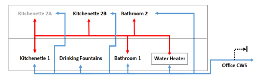 Preparing for Water Testing and Analysis